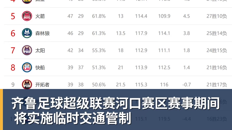 齐鲁足球超级联赛河口赛区赛事期间 将实施临时交通管制