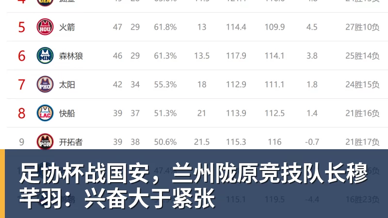 足协杯战国安，兰州陇原竞技队长穆芊羽：兴奋大于紧张