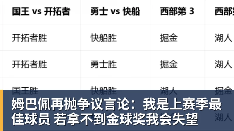 姆巴佩再抛争议言论：我是上赛季最佳球员 若拿不到金球奖我会失望