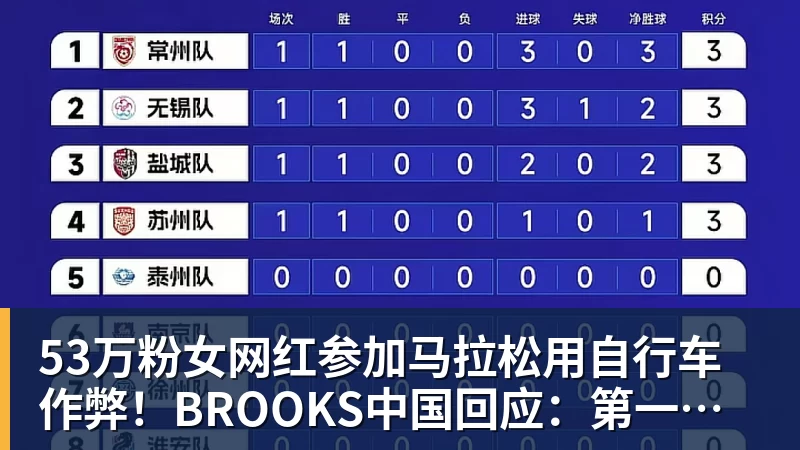 53万粉女网红参加马拉松用自行车作弊！BROOKS中国回应：第一时间终止合作