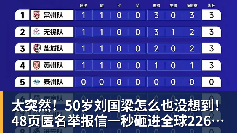 太突然！50岁刘国梁怎么也没想到！48页匿名举报信一秒砸进全球226个乒协邮箱，286万买下15%股权！国际乒联被迫正式受理，评论区一边倒
