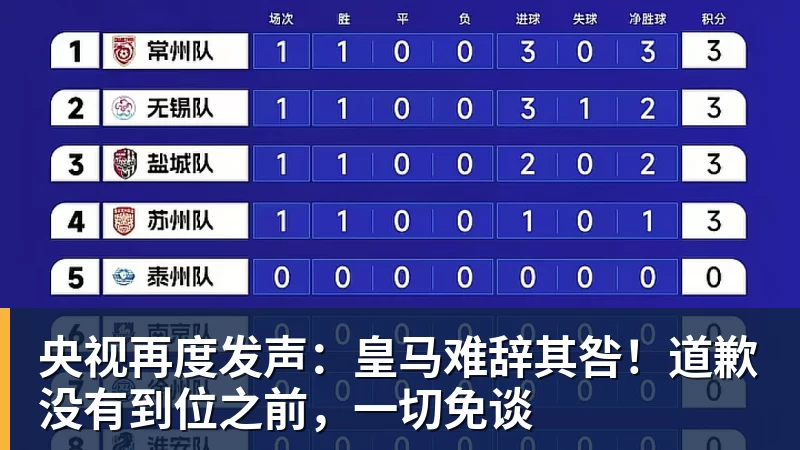 央视再度发声：皇马难辞其咎！道歉没有到位之前，一切免谈